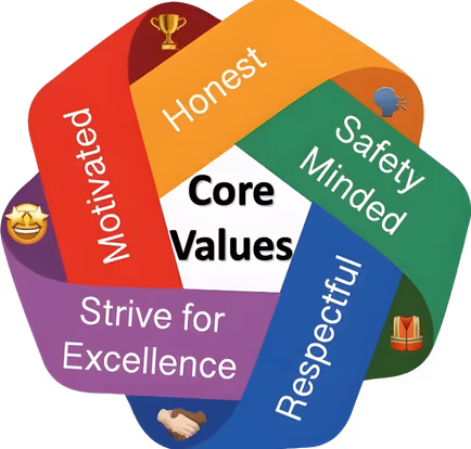 core values